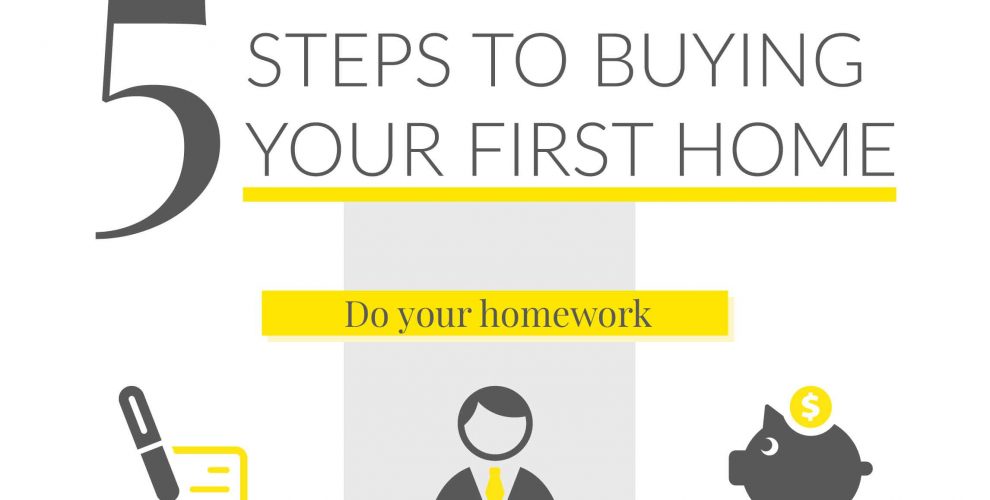 Five steps to buying your first home