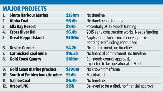 16-5-14 Projects QLd 12-5-14 16-5-14 Projects QLd 12-5-14