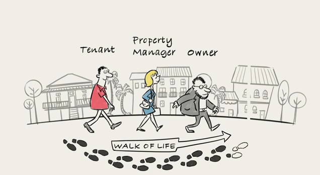 RTA Guide: Starting a Tenancy