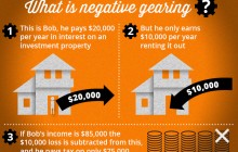 Negative-gearing-infographic-copy2