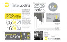 August market update